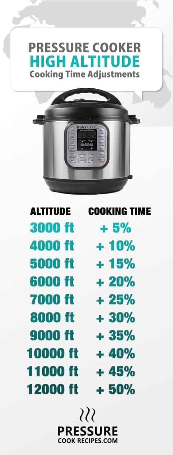 10 helpful tips for new instant pot users pressure cook pressure cooker time chart