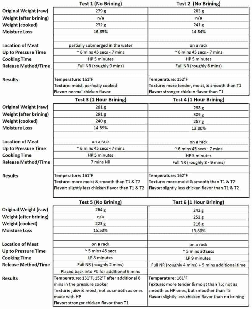 Electric Pressure Cooker Time Chart Pdf