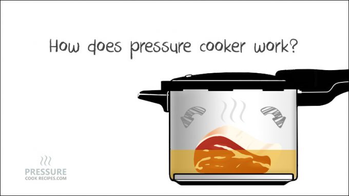 howpressurecooker