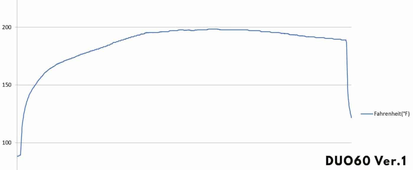 Instant Pot Yogurt Experiment Tested by Amy + Jacky