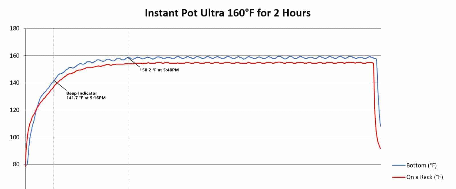 Instant Pot Ultra Electric Pressure Cooker 6Qt 10in1 Review