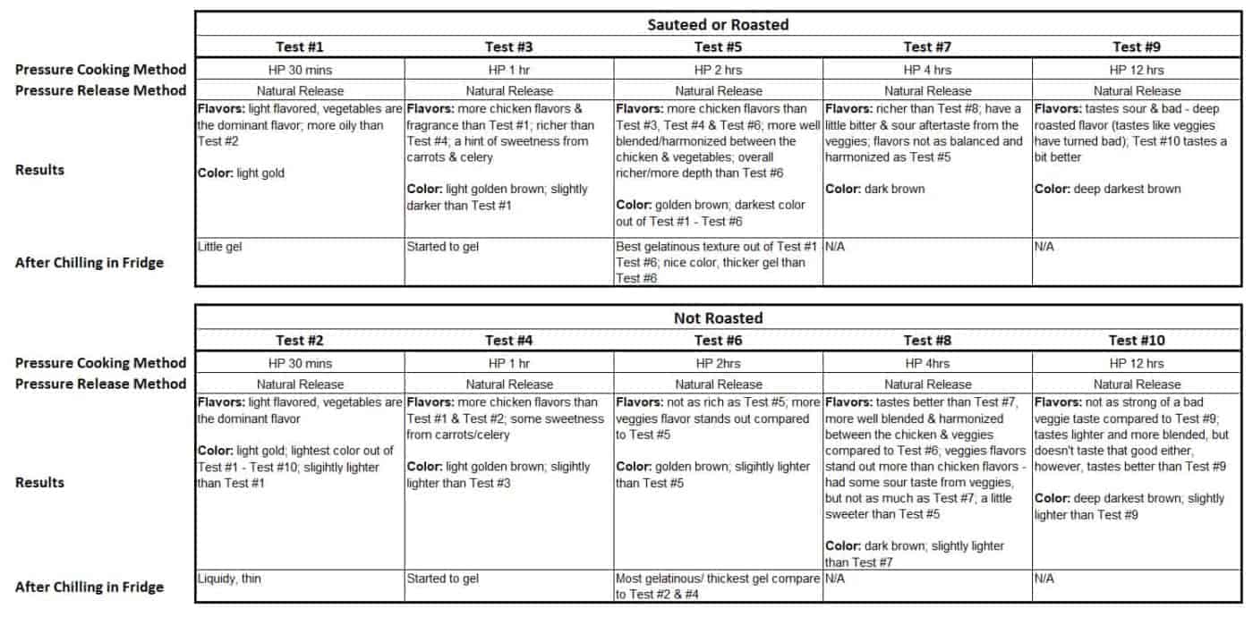 Instant Pot Bone Broth (Ultimate Beginner's Guide) Amy + Jacky