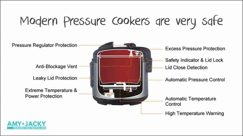 how to use pressure cooker  #AmyJacky