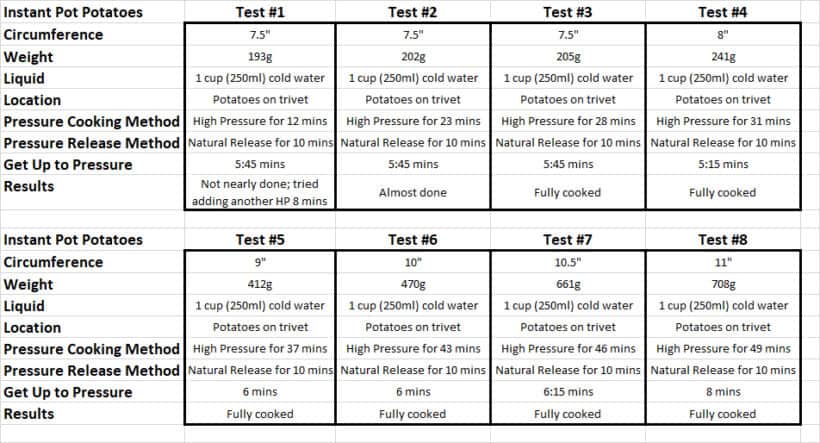 instant pot potatoes experiment